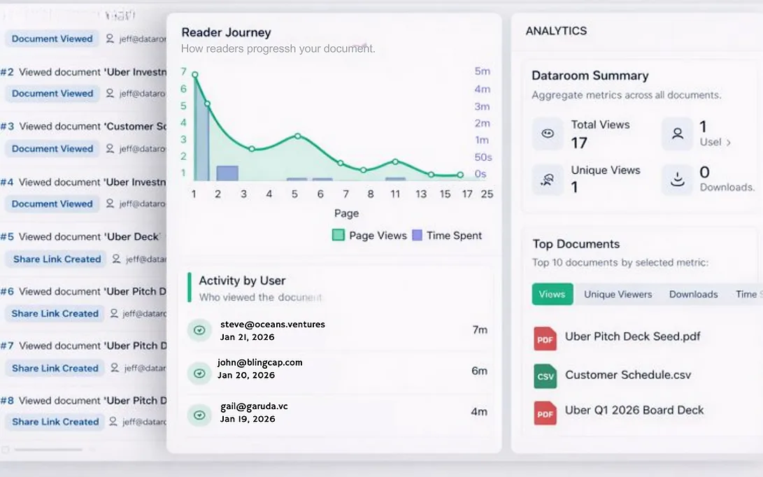 See what investors care about