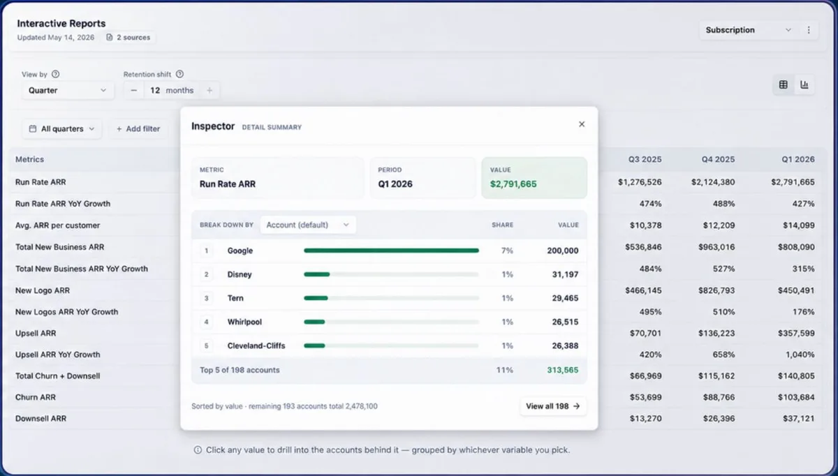 Financial Intelligence — Interactive reports · click any value to drill into the accounts behind it