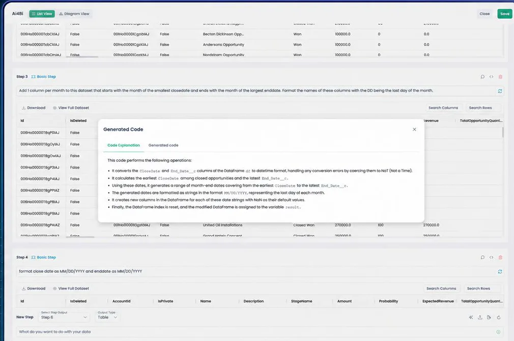 Data Foundation — AI4BI · step-by-step pipeline with generated code and explanation