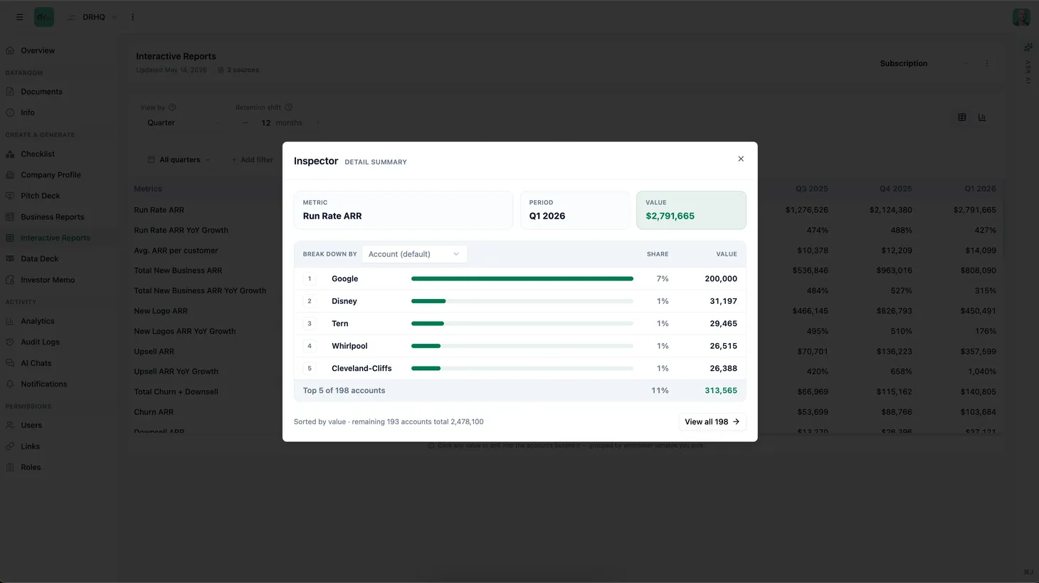 Financial Intelligence — Interactive reports · click any value to drill into the accounts behind it